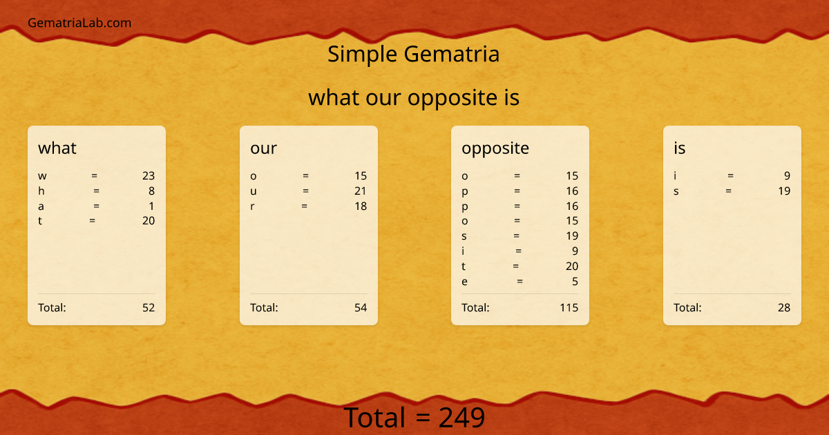 what our opposite is in simple Gematria
